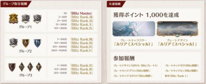 GBVS:Blitz(ブリッツ)第3回報酬の画像